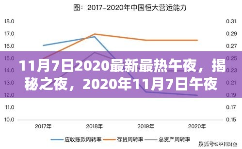 揭秘之夜，2020年11月7日午夜的历史性瞬间与影响