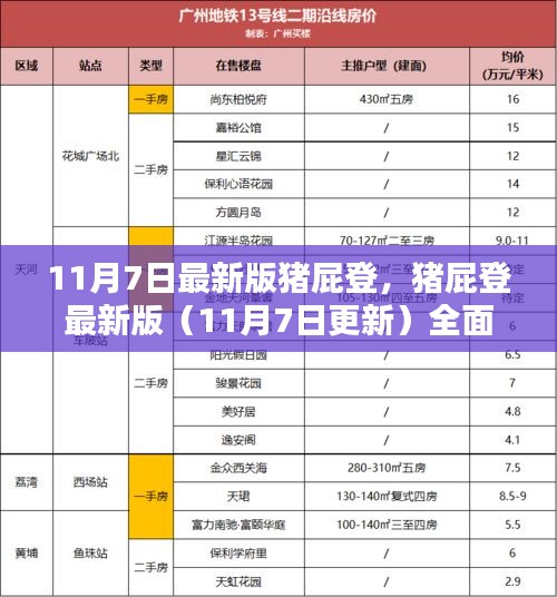 猪屁登最新版（11月7日更新）全面评测与详解