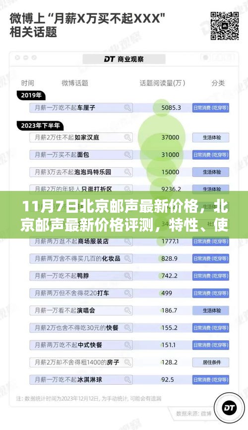 北京邮声最新价格评测，特性、使用体验与目标用户分析（11月7日更新）