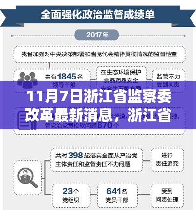 浙江省监察委改革深化动态，最新消息与时代意义解析（11月7日）