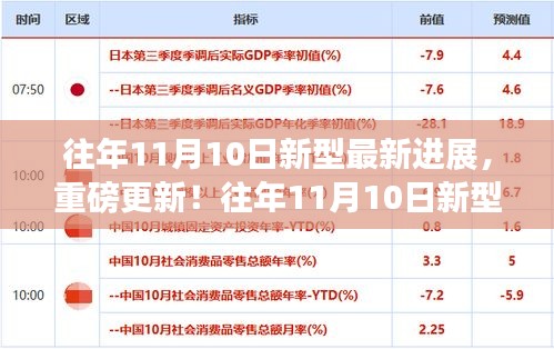 往年11月10日新型技术突破与重磅更新概览