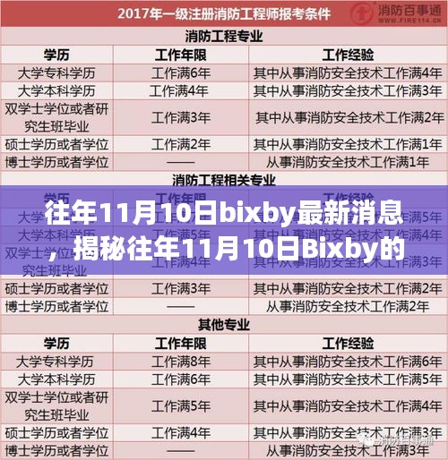 揭秘往年11月10日Bixby最新动态，科技巨擘的崛起与影响