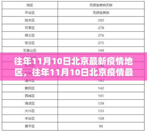 北京疫情深度解析，往年11月10日疫情地区动态与最新动态报告