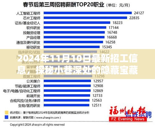 探秘小巷深处的隐藏宝藏，揭秘特色小店招工信息