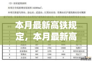 本月最新高铁规定详解，全面评测与介绍