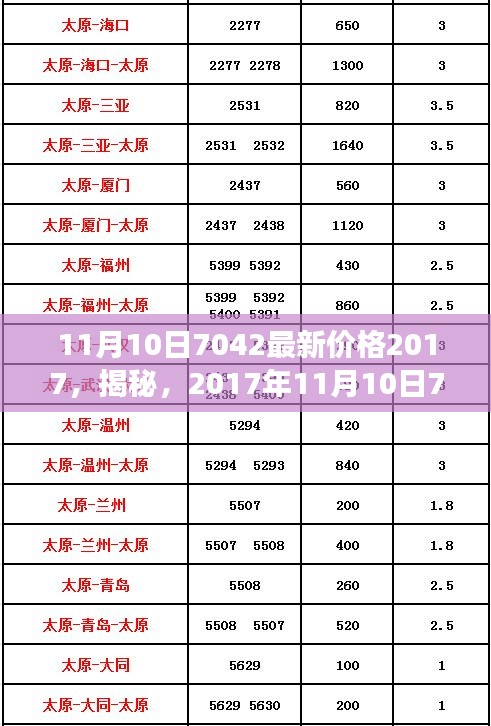 深度解析，揭秘2017年11月10日7042最新价格动态与市场走势