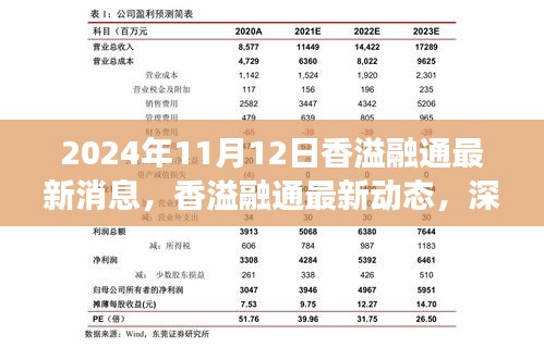 香溢融通最新动态深度解读，2024年11月12日最新消息一览