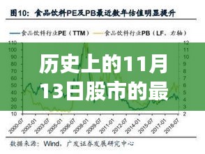 科技重塑股市风云，历史上的11月13日股市风云再现及智能交易体验的最新信息