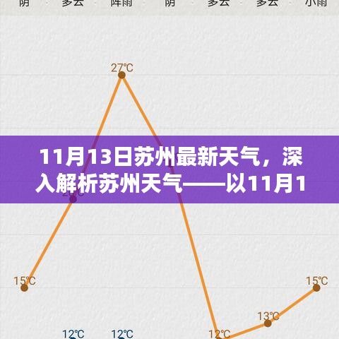 11月13日苏州最新天气深度解析