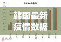 韩国最新疫情数据观察与深度思考，11月14日报告分析