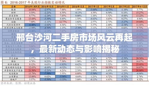 邢台沙河二手房市场风云再起，最新动态与影响揭秘