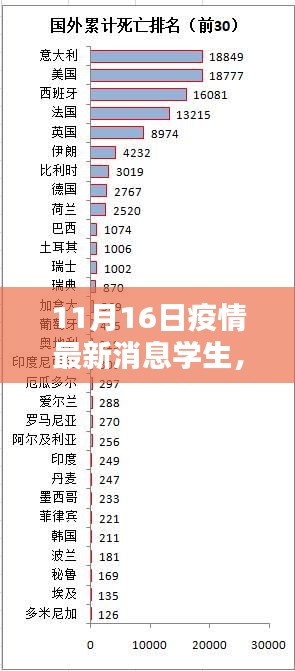 全球疫情动态下的学生力量，学习之光照亮未来之路的抗疫进展报告（最新消息）