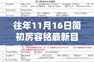 揭秘往年11月16日简初厉容铭最新目录，文学世界的宝藏探索之旅