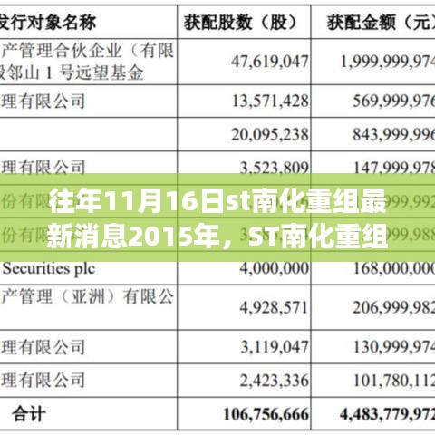 广告纸抽 第558页