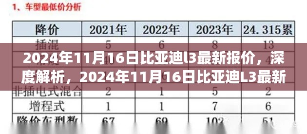 2024年11月16日比亚迪L3最新报价深度解析及市场影响