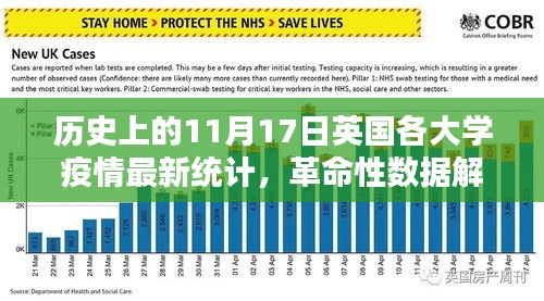 英国各大学疫情最新统计解析，革命性数据重塑抗疫新篇章，科技的力量在行动（历史上的11月17日）