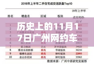 广州网约车新细则出台与实施的历史回顾，11月17日的重要时刻