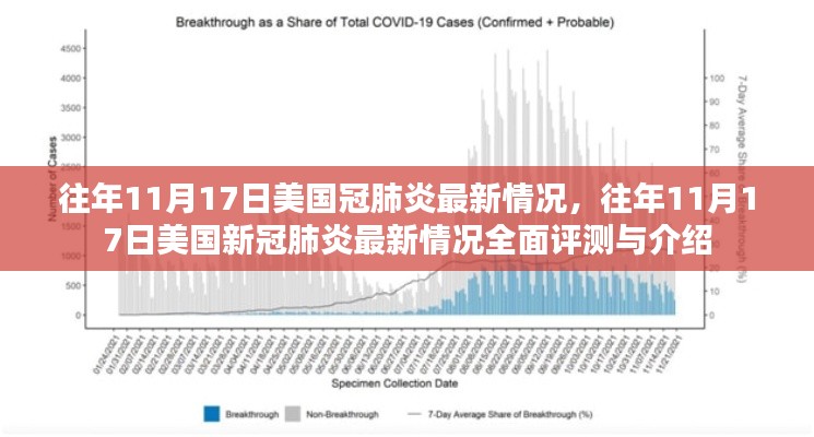 美国历年11月17日新冠肺炎最新情况全面解析与介绍