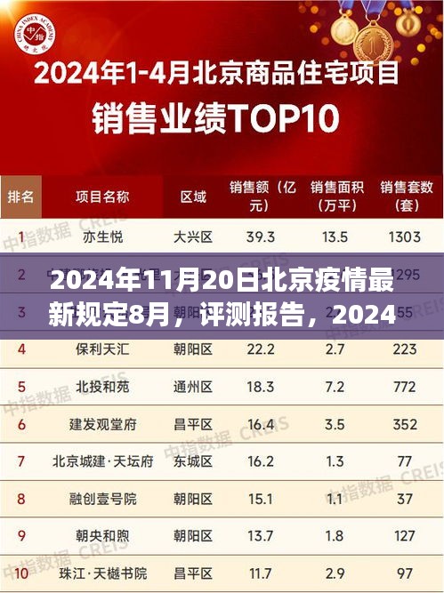 2024年11月20日北京疫情最新规定8月，评测报告，2024年11月北京疫情最新规定深度解读与竞品对比