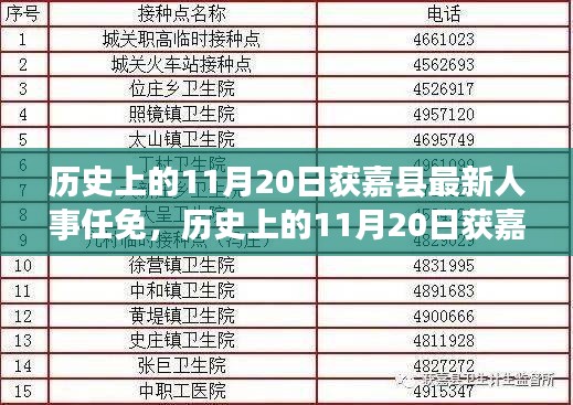 历史上的11月20日获嘉县最新人事任免，历史上的11月20日获嘉县最新人事任免背后的科技力量——智能革新，未来触手可及