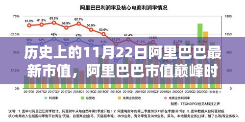 揭秘阿里巴巴市值巅峰背后的科技力量与未来体验，最新市值回顾及展望（历史视角）