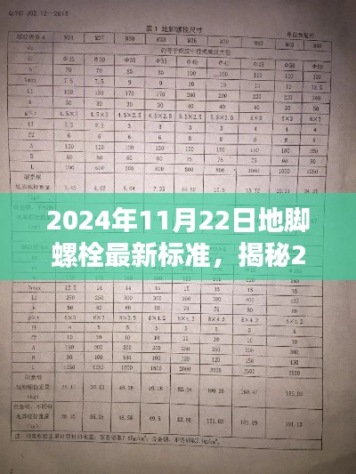 揭秘，2024年地脚螺栓最新标准与行业前沿动态解读