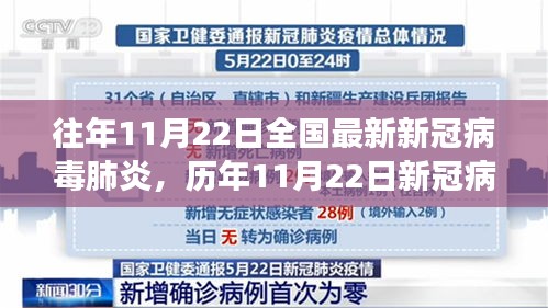 历年11月22日新冠病毒肺炎深度回顾，背景、事件与影响分析报告