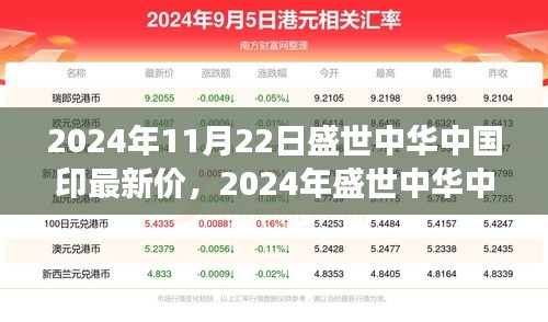 2024年盛世中华中国印最新动态与价值展望，收藏与投资的新焦点