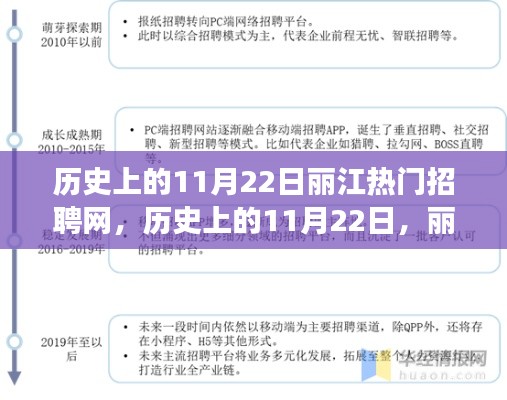 历史上的11月22日，丽江招聘网的发展历程与热门招聘回顾