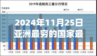 亚洲最穷国家的新篇章，逆风翱翔的励志之旅（2024年11月25日最新）