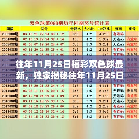 揭秘往年11月25日福彩双色球开奖现场，最新开奖秘籍独家呈现！