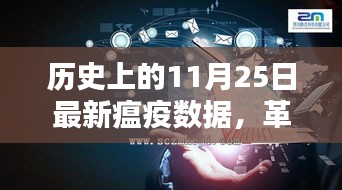 历史上的11月25日瘟疫数据深度解析，智能监控科技产品的革命性进展