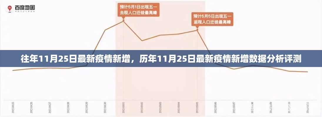 历年11月25日最新疫情数据解析与新增趋势报告