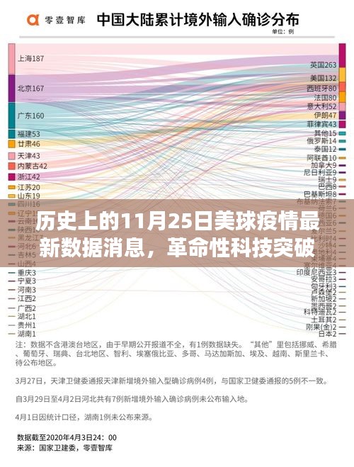 揭秘，历史上的11月25日智能防疫数据与革命性科技突破的背后秘密