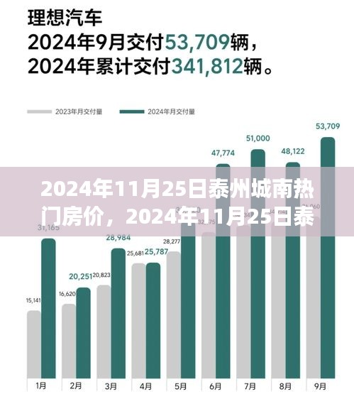 泰州城南房价新发现，心灵与旅行的完美交融