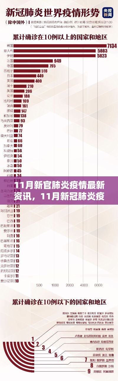 智能科技引领抗疫新时代，揭秘11月新冠肺炎疫情防控新利器与最新资讯