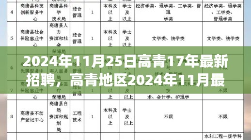 高青地区最新招聘动态及职场趋势展望（2024年11月）