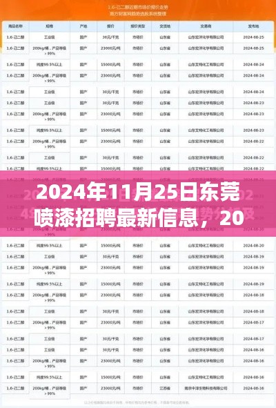 2024年东莞喷漆招聘最新信息，掌握未来职业机遇，启程新征程