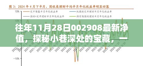 探秘特色小店，揭秘小巷深处的宝藏与最新净值揭秘