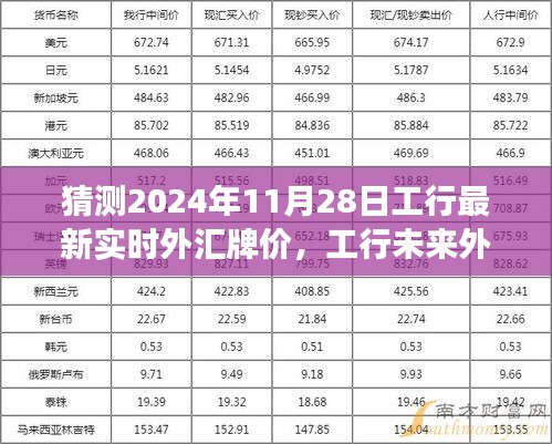 2024年11月28日工行外汇牌价预测及市场趋势展望，解析博弈背后的观点