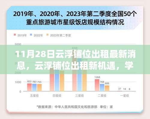 云浮铺位出租新机遇，学习变化的力量，成就梦想的舞台（最新消息11月28日）