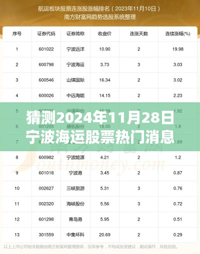 聚焦2024年宁波海运股票，机遇与挑战的预测分析——热门消息揭秘，预测宁波海运股票走势于11月28日揭晓！