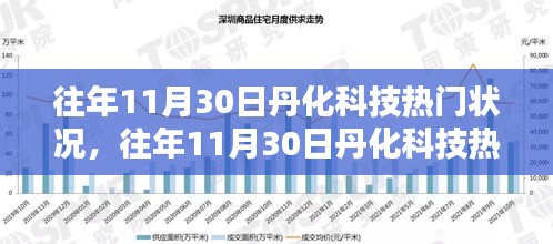 丹化科技历年11月30日热门状况深度解析与观点阐述，市场趋势、表现及影响探讨