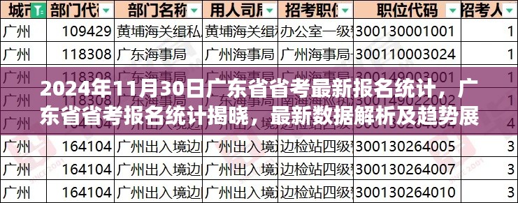 广东省省考最新报名统计解析及趋势展望（附最新数据，2024年报名统计报告）