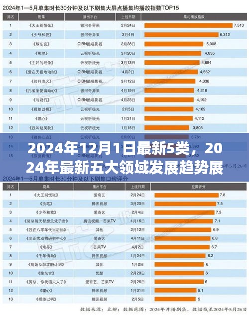 2024年五大领域发展趋势展望，引领未来的五大类别引领变革