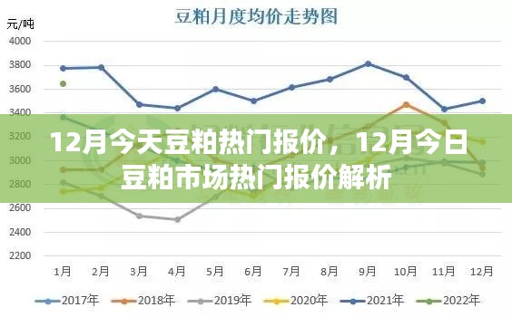 12月今天豆粕热门报价，12月今日豆粕市场热门报价解析