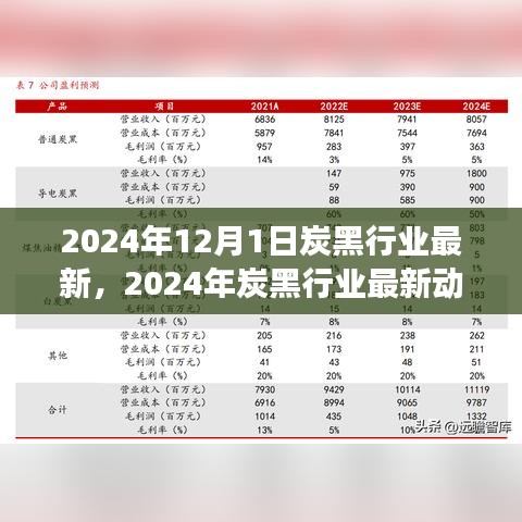 2024年炭黑行业最新动态展望，行业最新消息与市场趋势