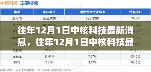 揭秘，中核科技前沿进展与最新动态——历年12月1日深度解析