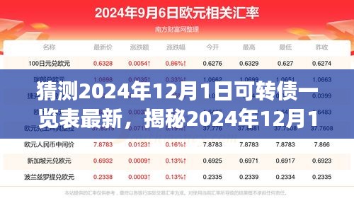 猜测2024年12月1日可转债一览表最新，揭秘2024年12月1日可转债市场全景一览表最新预测