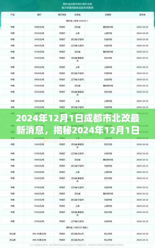 2024年12月1日成都市北部改造最新动态，未来城市蓝图展望